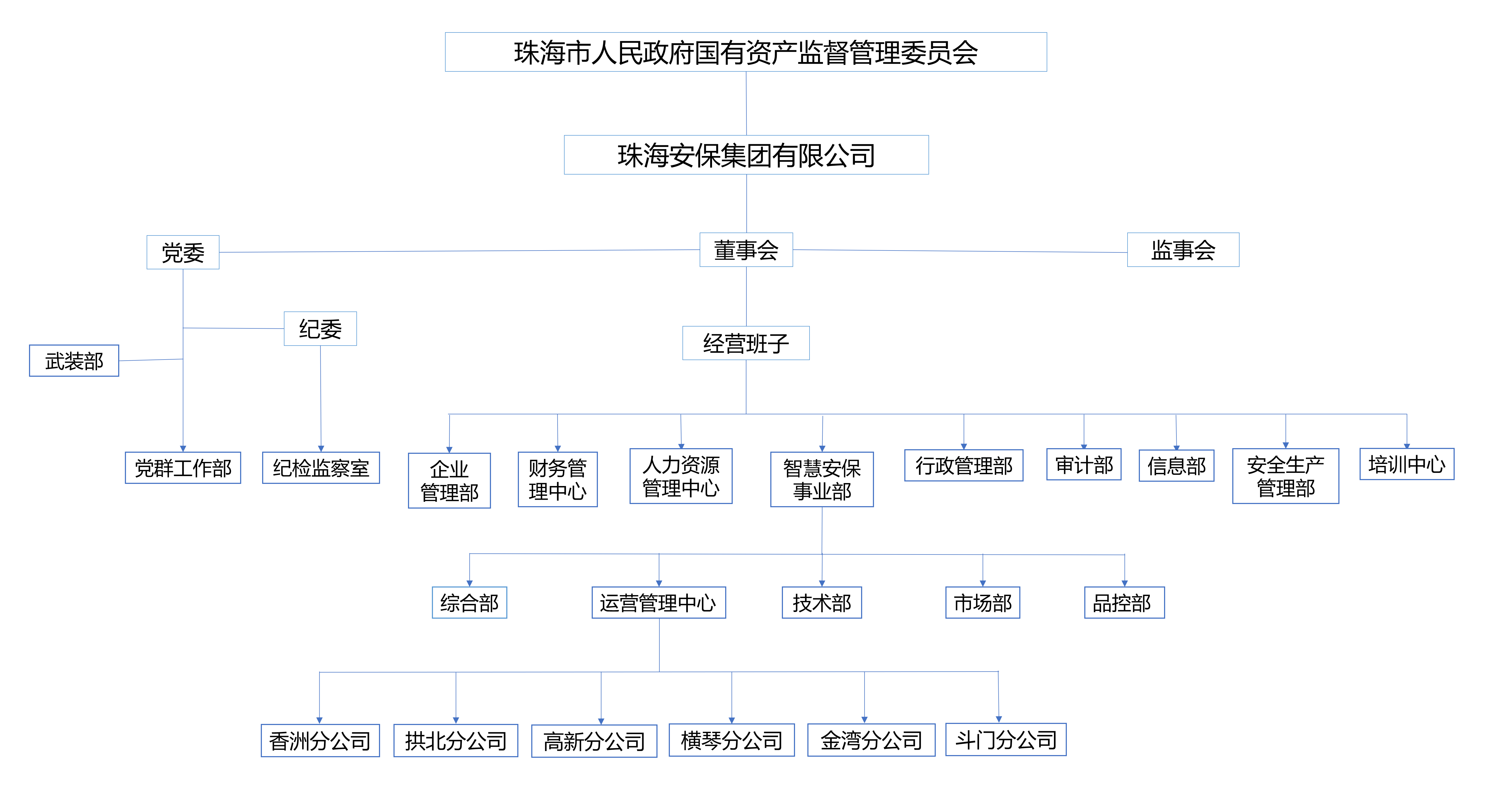 mg游戏组织架构图_01.png